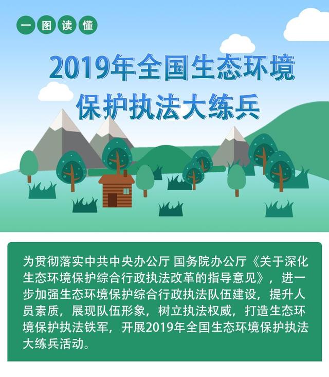 一图读懂丨2019年全国生态环境保护执法大练兵