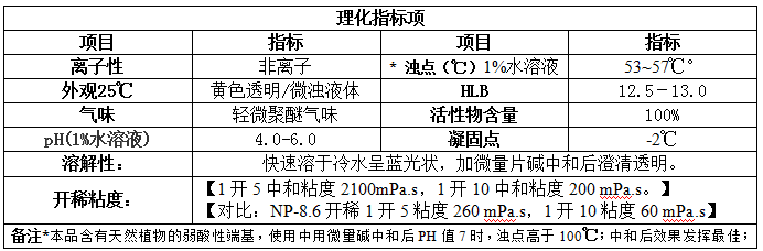 代替NP8.6，环保枧油的最优产品，无需复配，直接1:1替代，净洗力，防染效果，除油性都优于NP8.6 