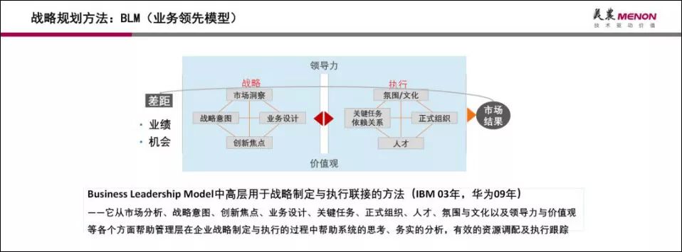 2019上海美农“双升服务”之管理论坛成功召开