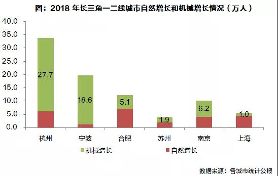 2020年合肥南京人口对比_合肥各区人口分布图