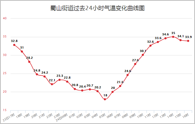 冷饮GDP(3)