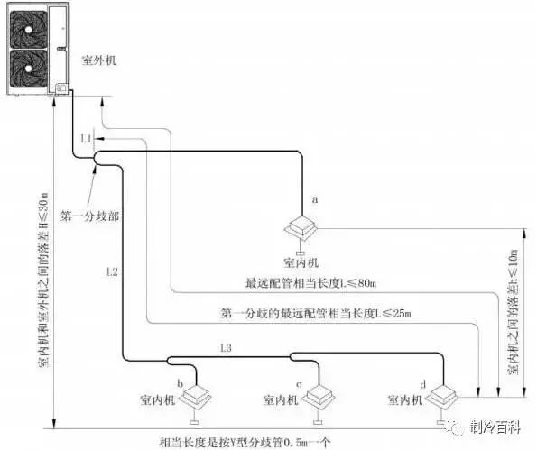 中央空调分歧管的选择,安装,案例!