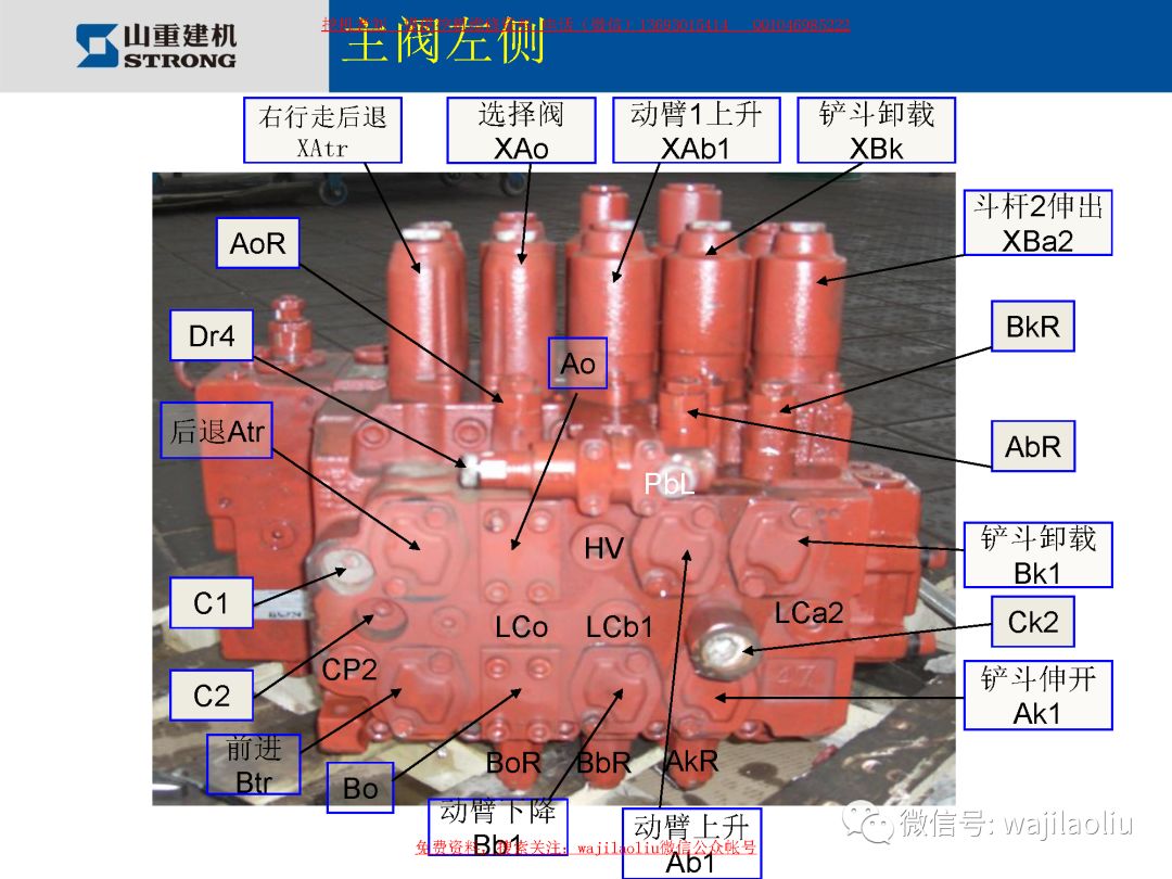 山重挖掘机,全系列主控阀部件标注,名称管路识别,这资料难找啊
