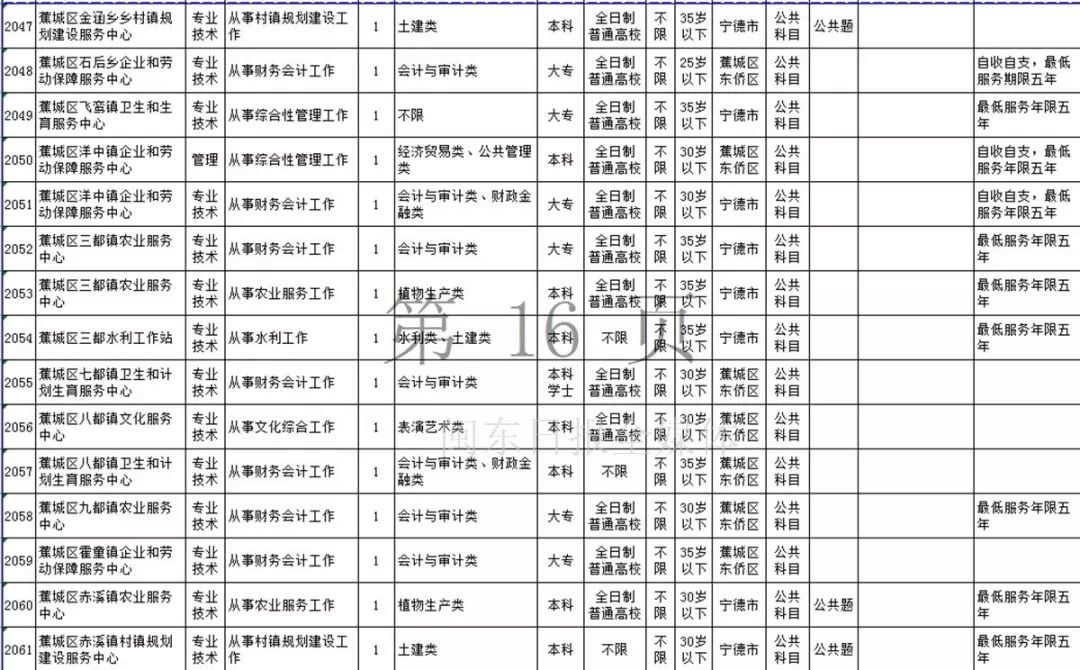 宁德市2019年上半年事业单位招考公告发布！附岗位表
                
                 