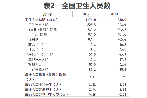 每千人口卫生技术人员_打扫卫生图片