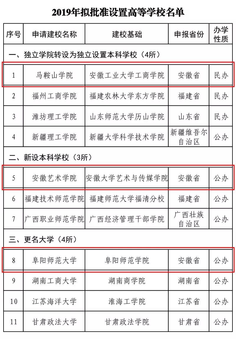 2019年安徽经济_...院教师应邀参加安徽省国际经济与贸易专业建设年会(2)