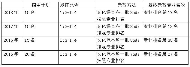 2023年北京电影学院录取分数线(2023-2024各专业最低录取分数线)_北京电影学院是分数线_北京电影录取分数线2021