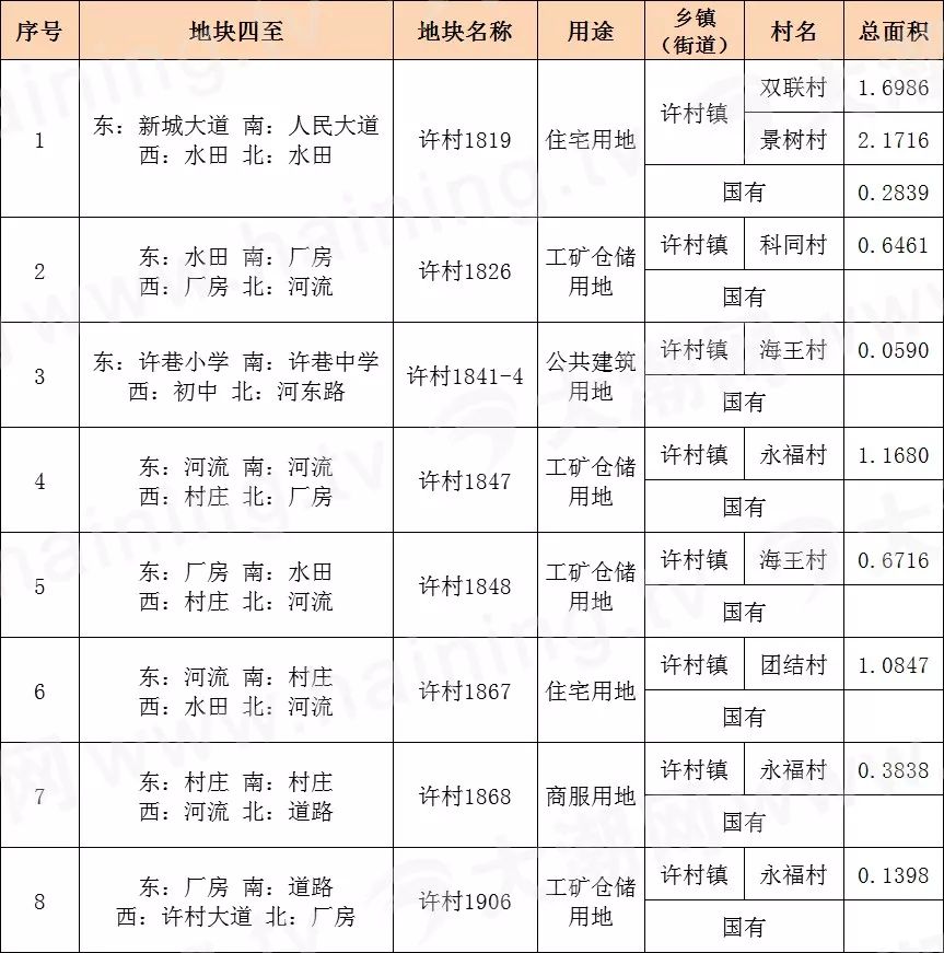 海宁袁花有多少外来人口_海宁高速出口有哪些