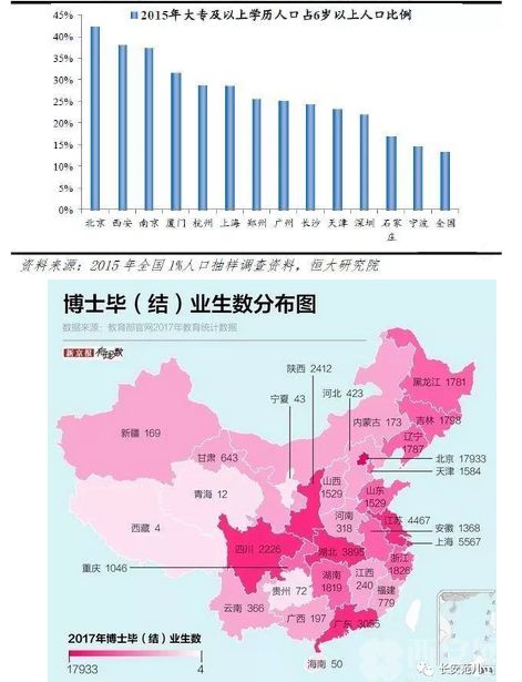 文化结构 人口_人口年龄结构金字塔图(3)