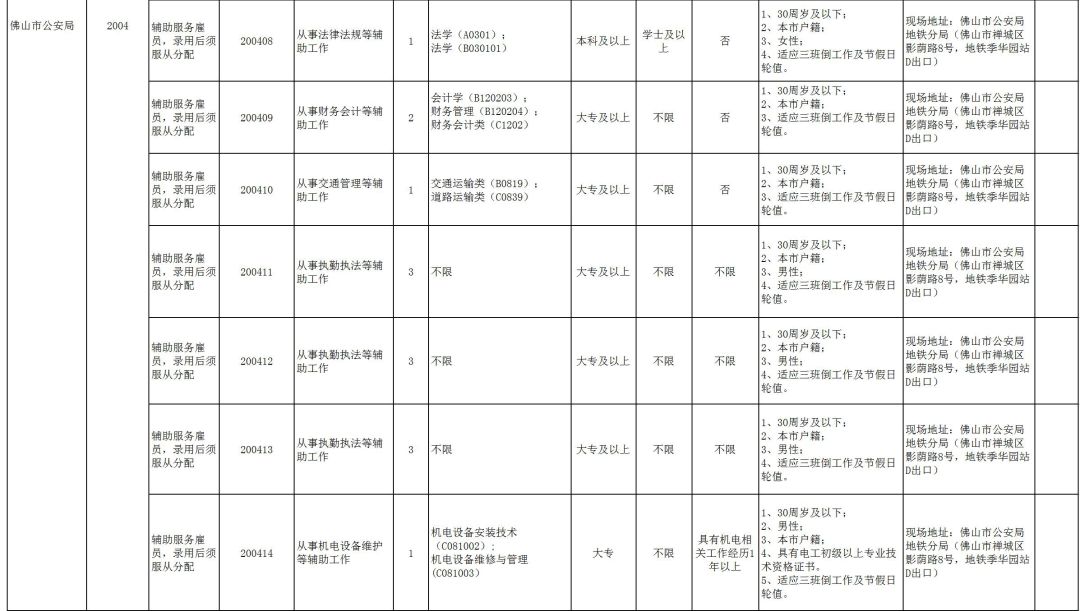 佛山市人口准入条件_佛山拟放宽市外户口准入条件 有房即可入户