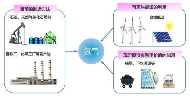 水能多起来是什么原理_水能做什么