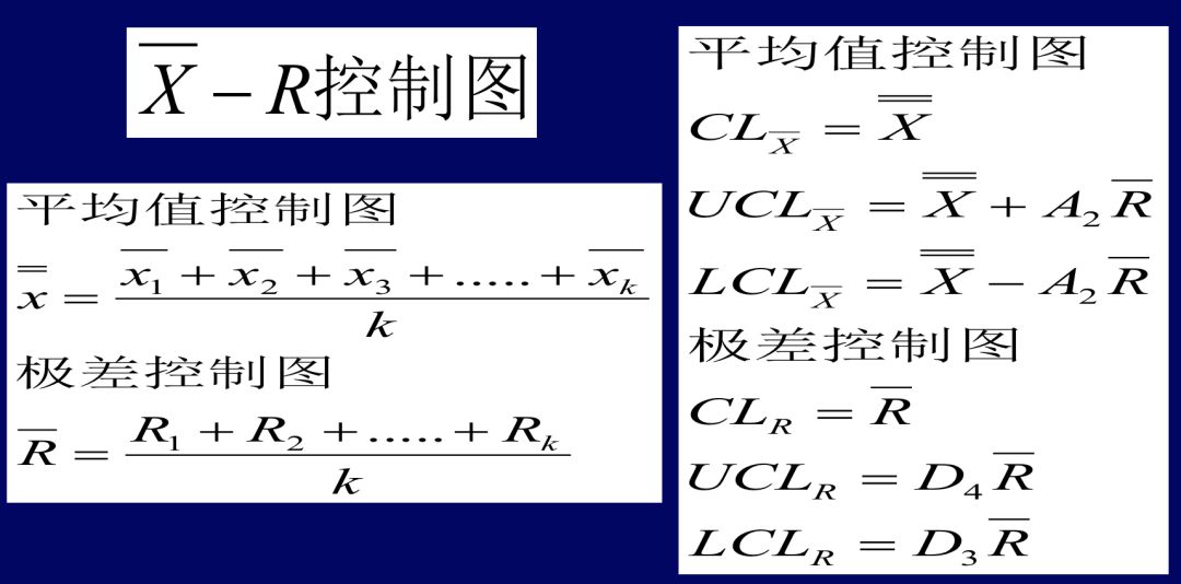 常规控制图是如何构造的?