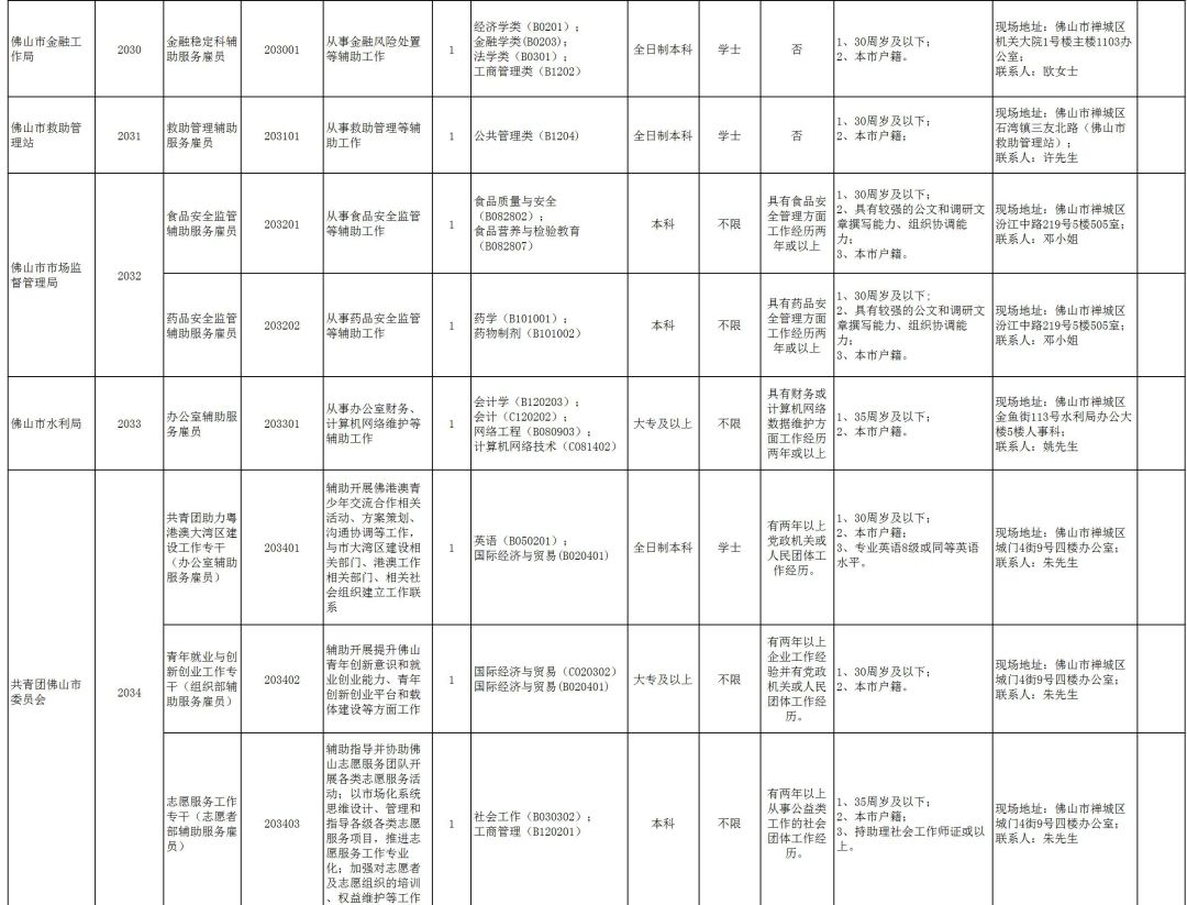 佛山市人口准入条件_佛山拟放宽市外户口准入条件 有房即可入户