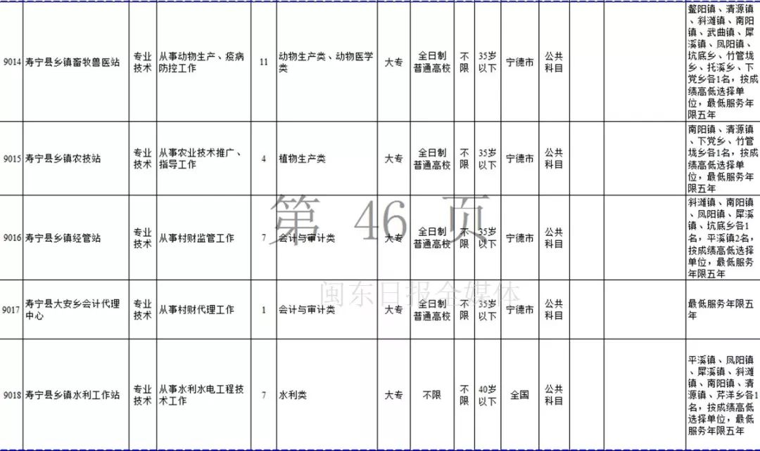 宁德市2019年上半年事业单位招考公告发布！附岗位表
                
                 