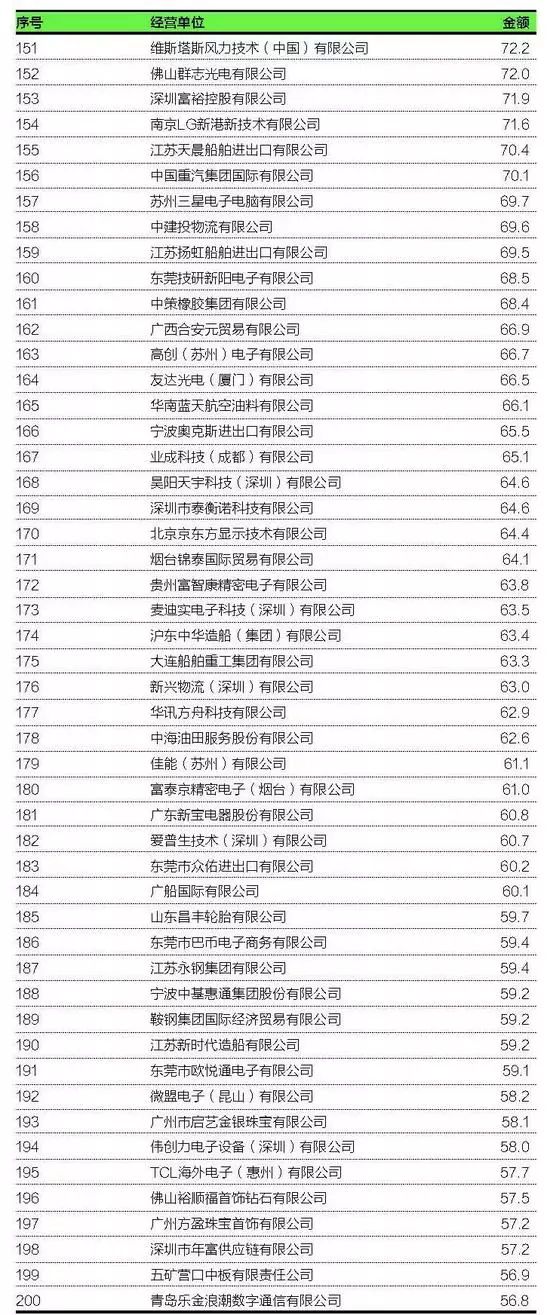 出口公司排名_安全出口(2)
