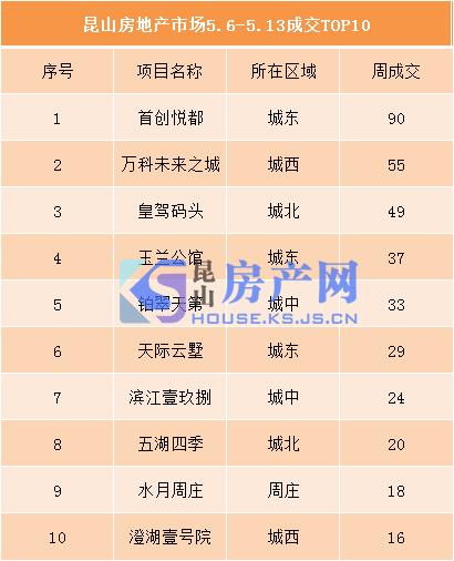 首创排名_首创奥特莱斯(3)