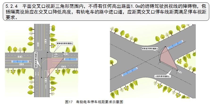 有轨电车建设人口要求_人口普查(2)