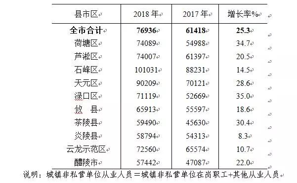 株洲市就业人口_株洲市地图(2)