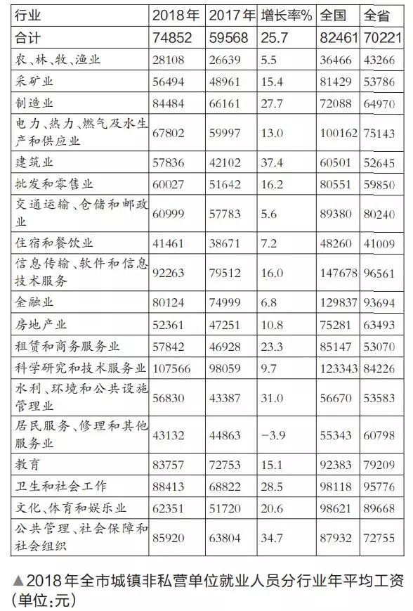 株洲人口多少人口_2018年株洲市人口变化情况分析报告(2)