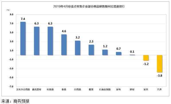 企业的销售额算不算gdp_今天,三件大事