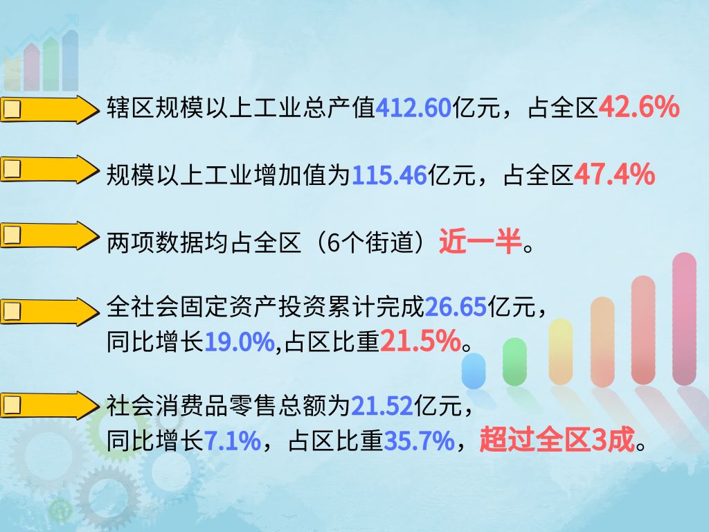 龙华街道gdp2020_首季度经济开门红 龙华街道交出漂亮 答卷 的秘籍是......