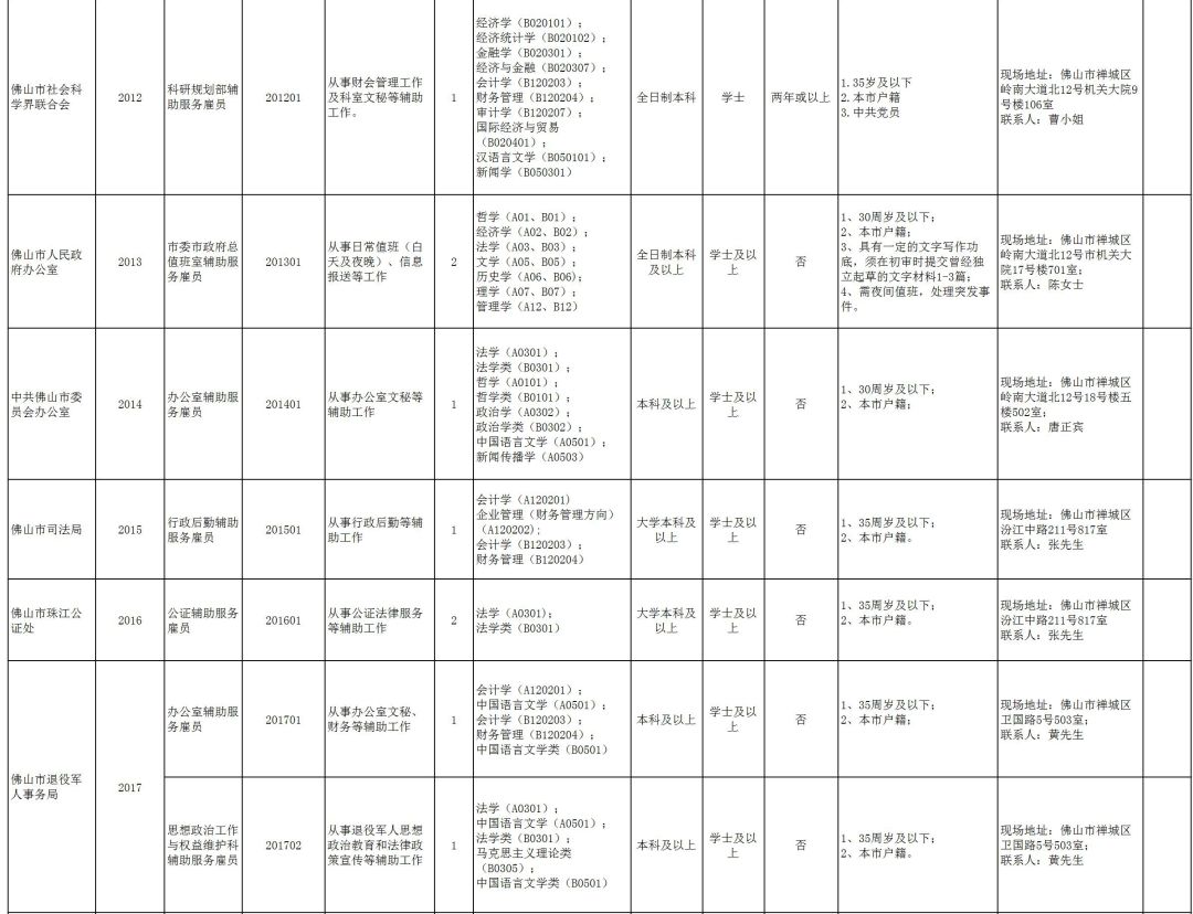 人口和计划生育事业单位的事业收入包括(2)