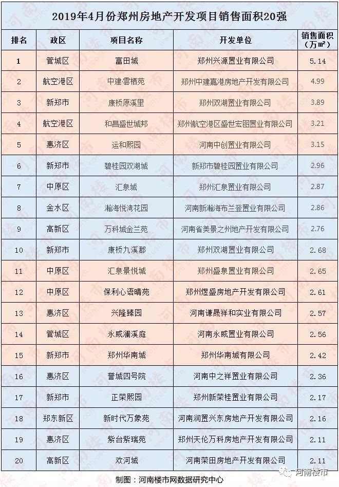 金水区近20年的gdp_2020郑州改善时代已来临,谁来承接金水区改善需求(2)