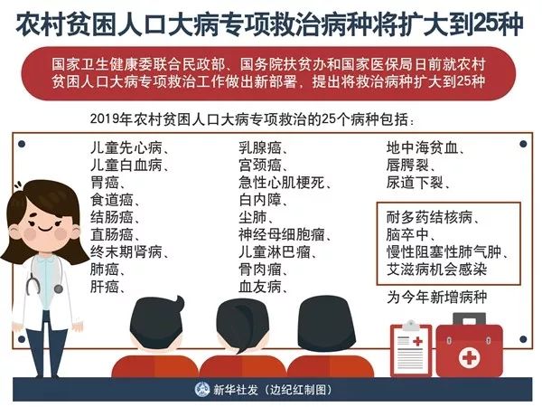 贫困人口 标准_山东 贫困人口将获 精准帮扶(3)