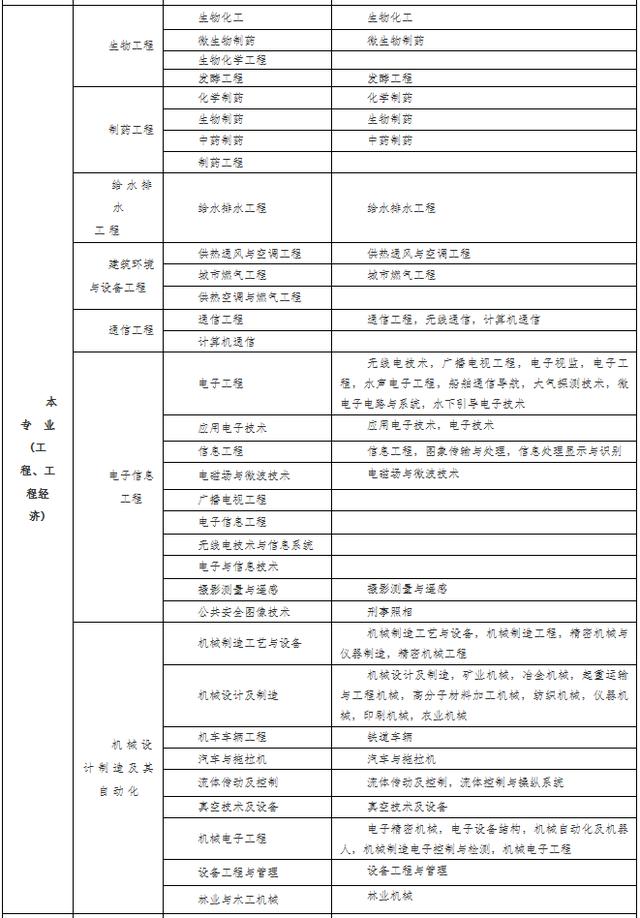 正规学历提升机构排名_学历提升图片