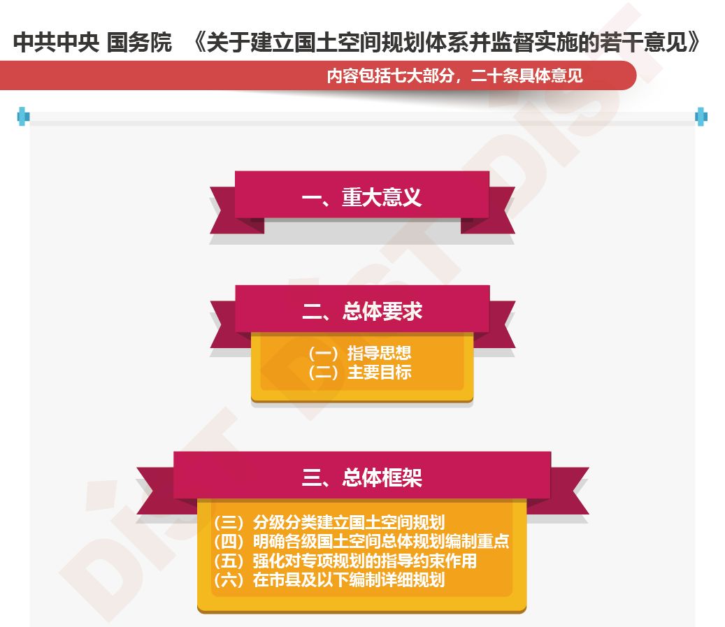 一张图读懂中共中央,国务院《关于建立国土空间规划体系并监督实施的