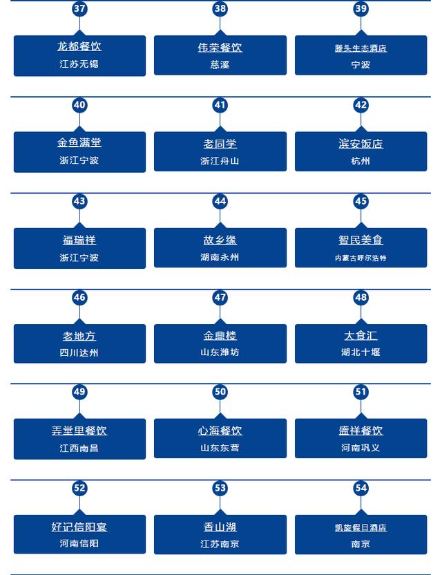 郑州阵砦人口_郑州人口结构图(3)