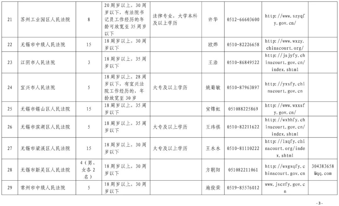 审判人口_人口普查