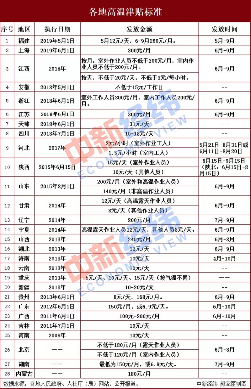 河北人省人口有多少(2)