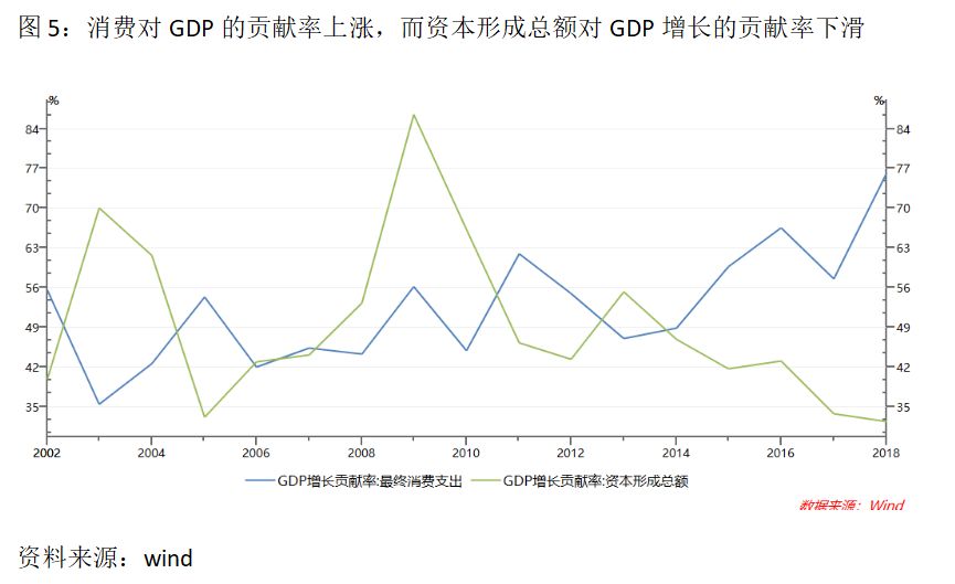 中国占世界gdp的比例(3)