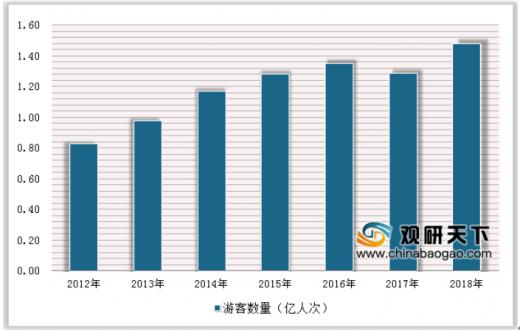 2019年我国宏观经济_宏观经济影响 中美双边关税提高... 截至2019年3月,逆差小幅下降,...