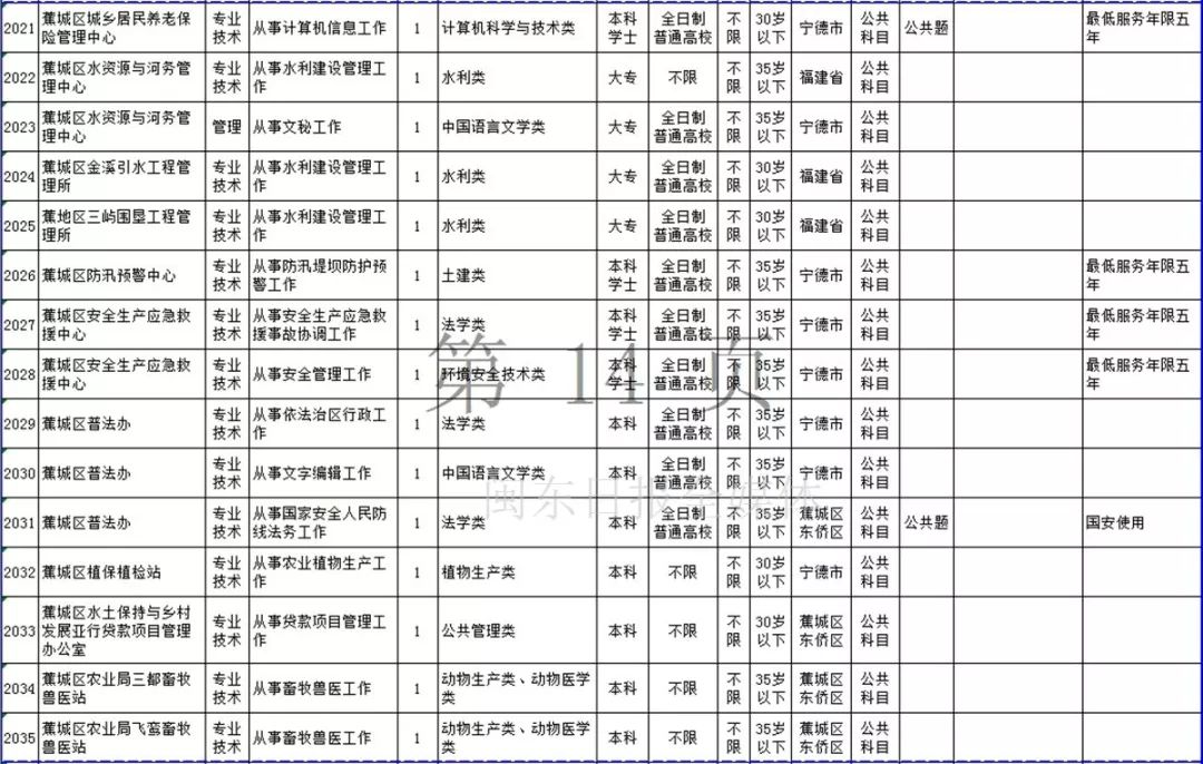 宁德市2019年上半年事业单位招考公告发布！附岗位表
                
                 