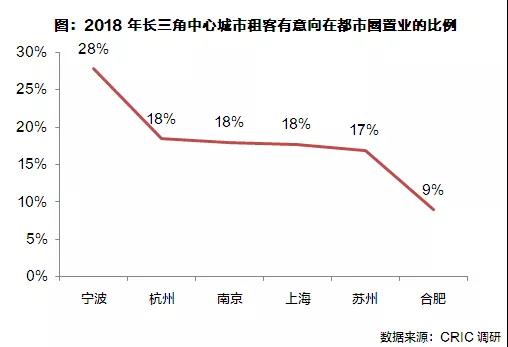 2020年合肥南京人口对比_合肥各区人口分布图