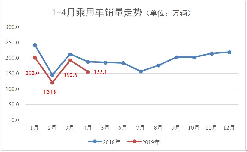 2019年市场经济如何_...市或遇大震荡 2019年4月乘用车市场经济指数分析