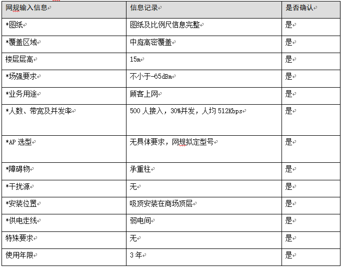 人均 带宽_系统带宽利用率比较(2)