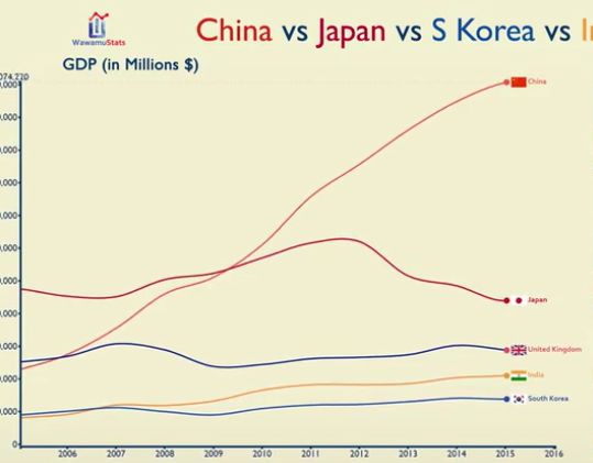 广东与韩国gdp比较(3)