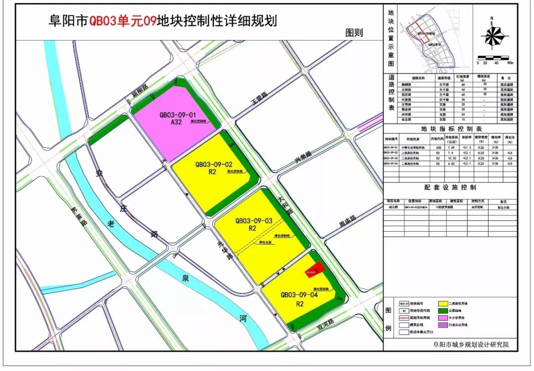 阜阳九大地块详情规划方案已出!看看你家旁边要建啥?