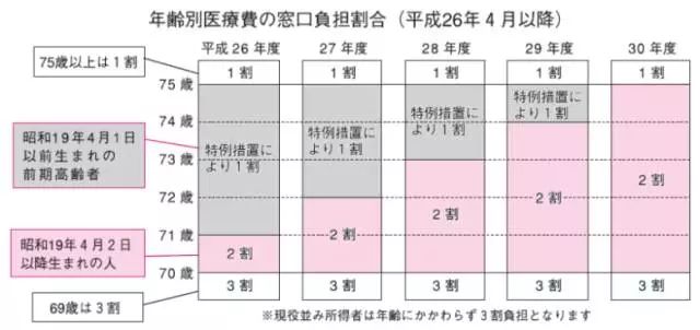 我国人口有多少_中国单身人口已达2.4亿,第一批95后开始相亲 平均相亲5次能遇(3)