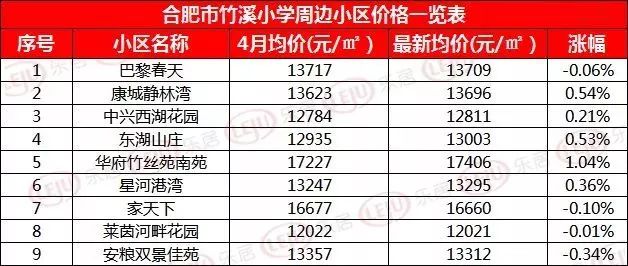 2019年小学招生人口_人口普查(2)