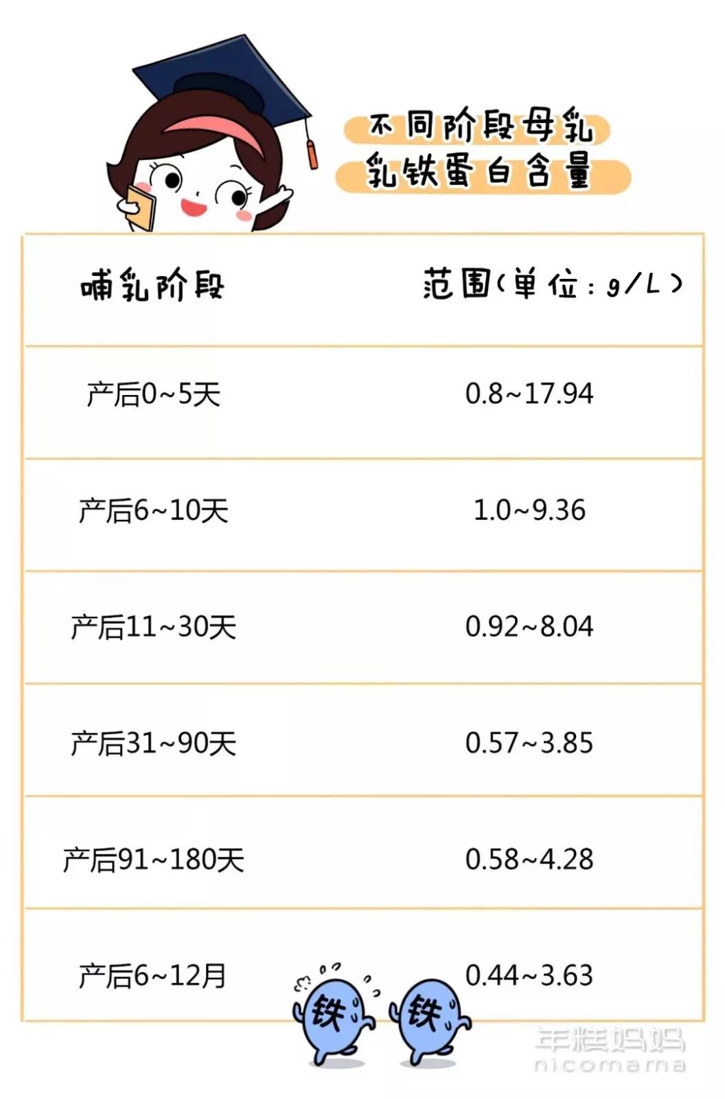 原创奶粉中的乳铁蛋白作用有多大,看完这篇就知道了!