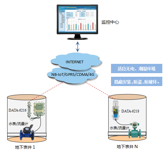 哪里有数据采集联系方式 3aebe98b921147a09714e0de8ebaec31.png