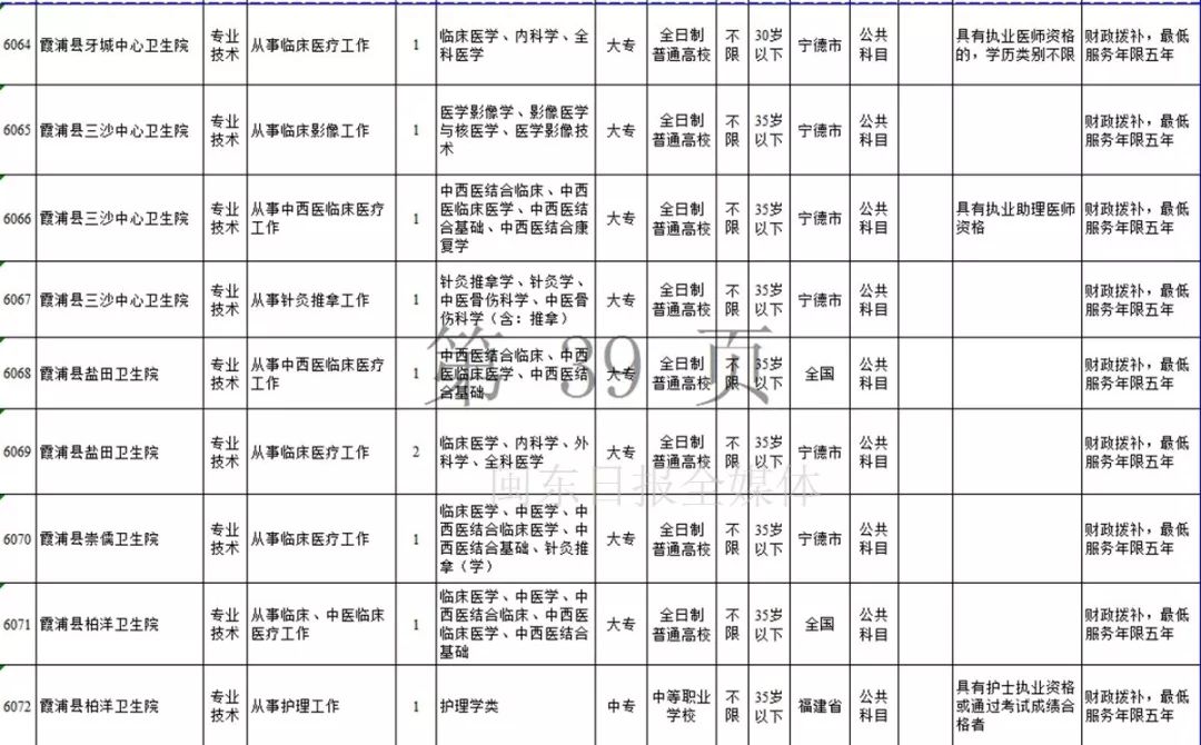 宁德市2019年上半年事业单位招考公告发布！附岗位表
                
                 