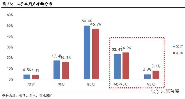 车辆销售占经济总量_我国经济总量照片(2)
