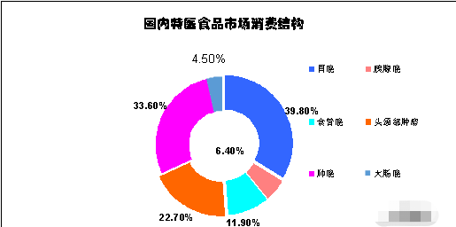 韩国整体人口_韩国人口(3)