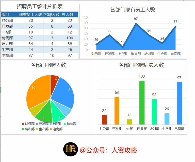这是我见过最高逼格excel图表,全自动生成!