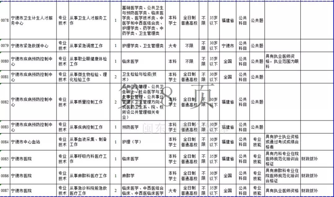 宁德市2019年上半年事业单位招考公告发布！附岗位表
                
                 